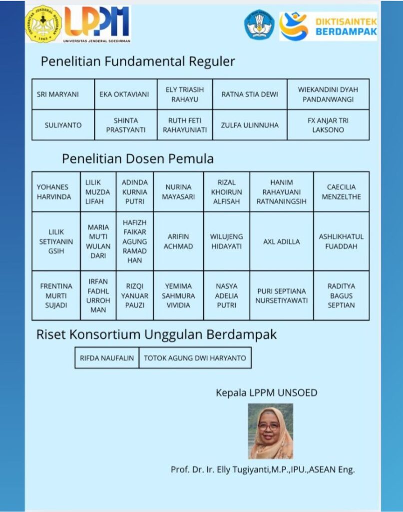 Selamat dan Sukses kepada Dosen Unsoed Penerima Pendanaan Penelitian ...